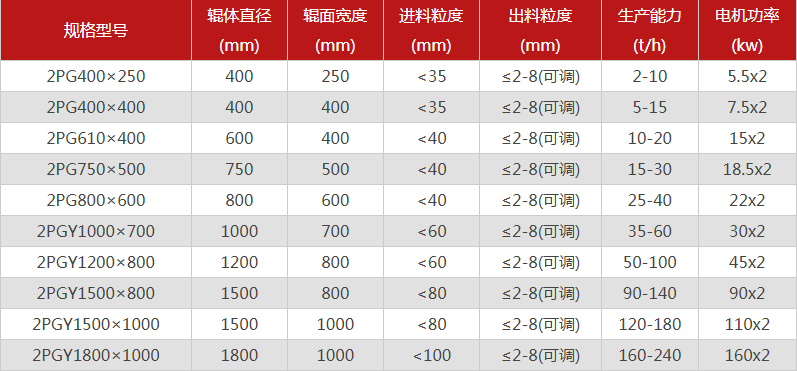 鵝卵石專用粉碎機(jī)哪些型號(hào)推薦，優(yōu)勢(shì)有哪些？