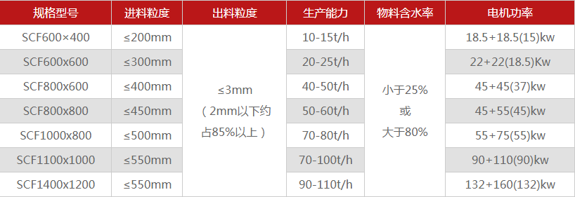 河南煤矸石破碎機(jī)有哪些型號可選，多少錢一臺？