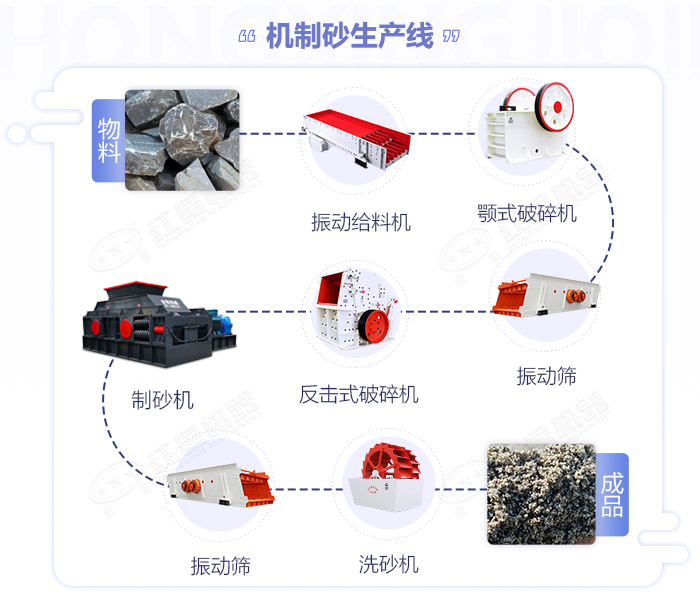 河卵石制砂機(jī)|河卵石制砂機(jī)價格|新型制沙機(jī)廠家|河卵石破碎機(jī)生產(chǎn)線